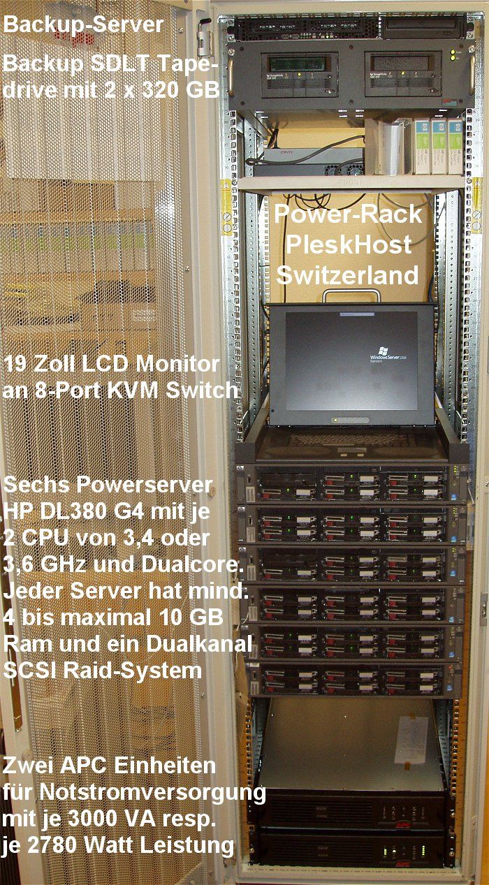 Das Power-Rack von PleskHost Switzerland