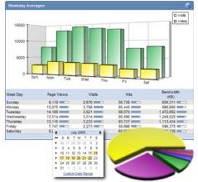 SmarterStats Livestatistik