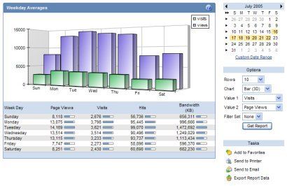 SmarterStats Livestatistik