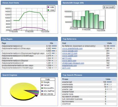 SmarterStats Livestatistik