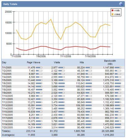 SmarterStats Livestatistik